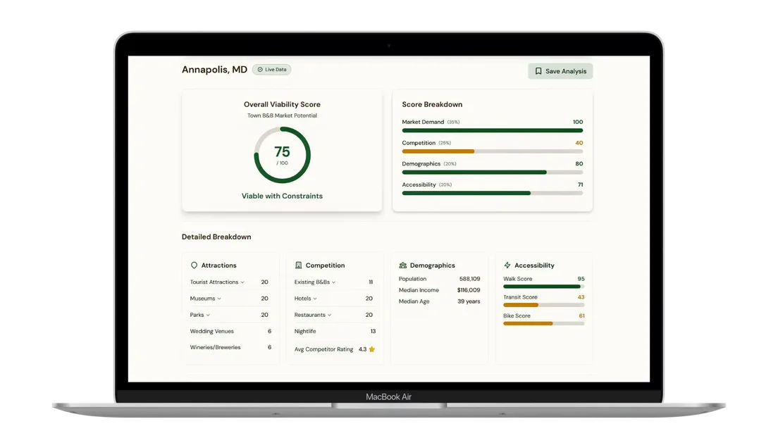 B&B Viability Analyzer dashboard